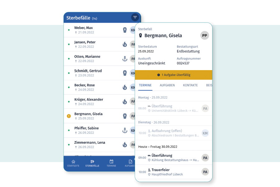 Artikel_Intext_powerordomove-sterbefall-uebersicht
